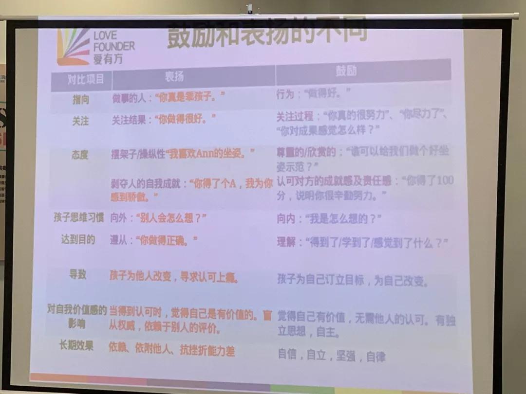 宁波鄞州早教中心