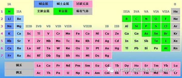 MYC纽约国际温州鹿城早教中心：本周课程预告