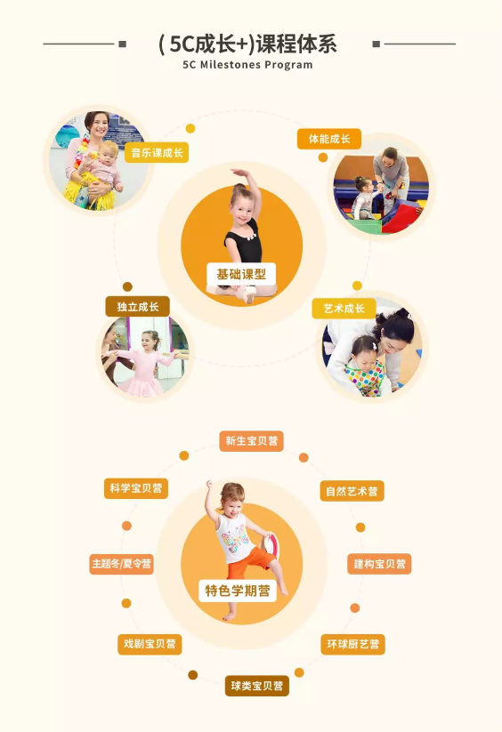 NYC，纽约国际，上海早教，上海松江早教中心，如何为宝宝选择合适的早教托育中心呢？