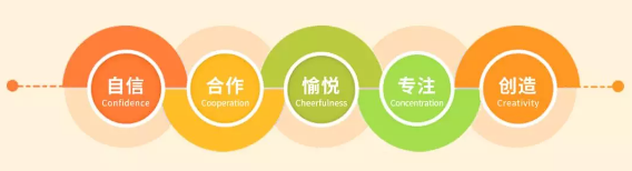 NYC，纽约国际，上海早教，上海松江早教中心，如何为宝宝选择合适的早教托育中心呢？