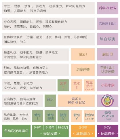 NYC，纽约国际，上海早教，上海松江早教中心，如果小朋友也有朋友圈，画风也许是这样的…